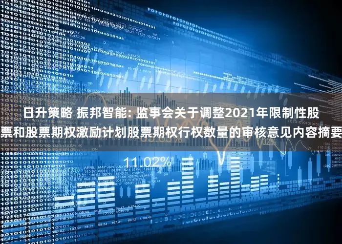 日升策略 振邦智能: 监事会关于调整2021年限制性股票和股票期权激励计划股票期权行权数量的审核意见内容摘要